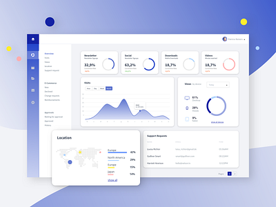 Daily Ui Challenge # 21 Monitoring Dashboard by Patricia Reiners on ...