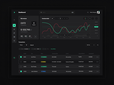 Finance Dashboard - dark mode dark theme dashboard filters green label leads product design selected stats
