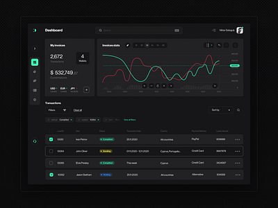 Finance Dashboard - dark mode