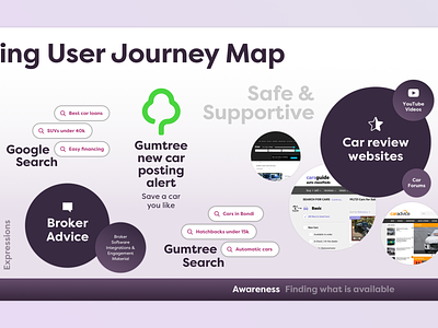User Journey Map ecommerce marketplace user journey ux design uxui