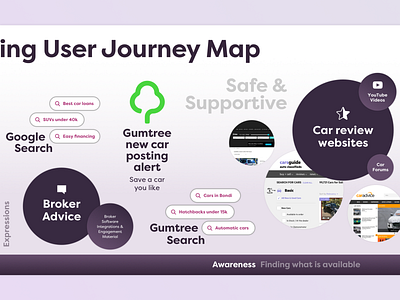 User Journey Map