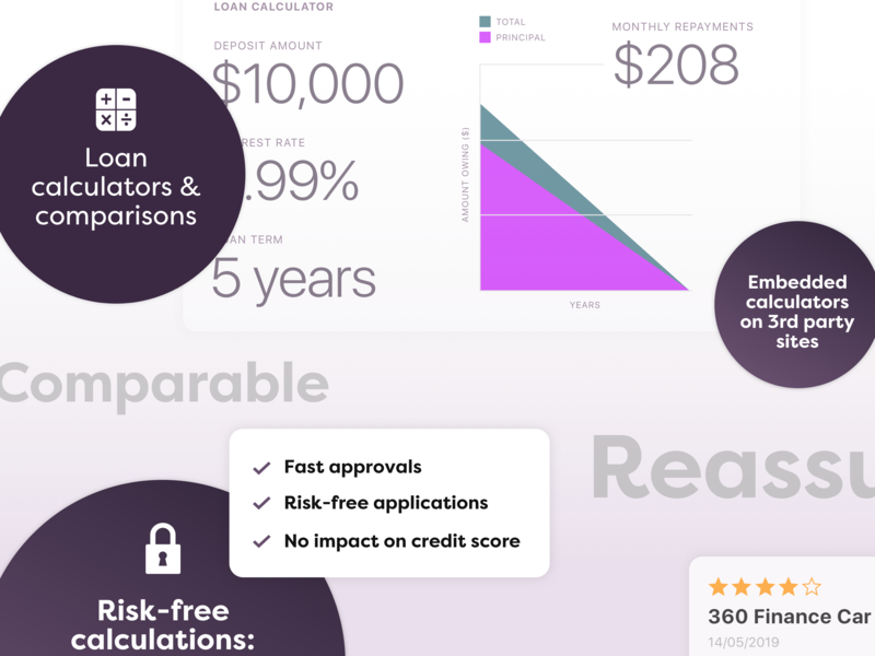 loan comparison graphics by helen dear on dribbble loan compares