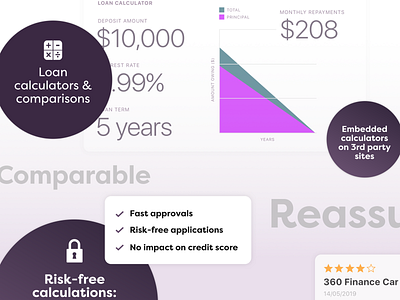 Loan Comparison Graphics ecommerce infographic marketplace ui user journey ux design web