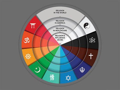 Religions Wheel colors design icons illustration religions
