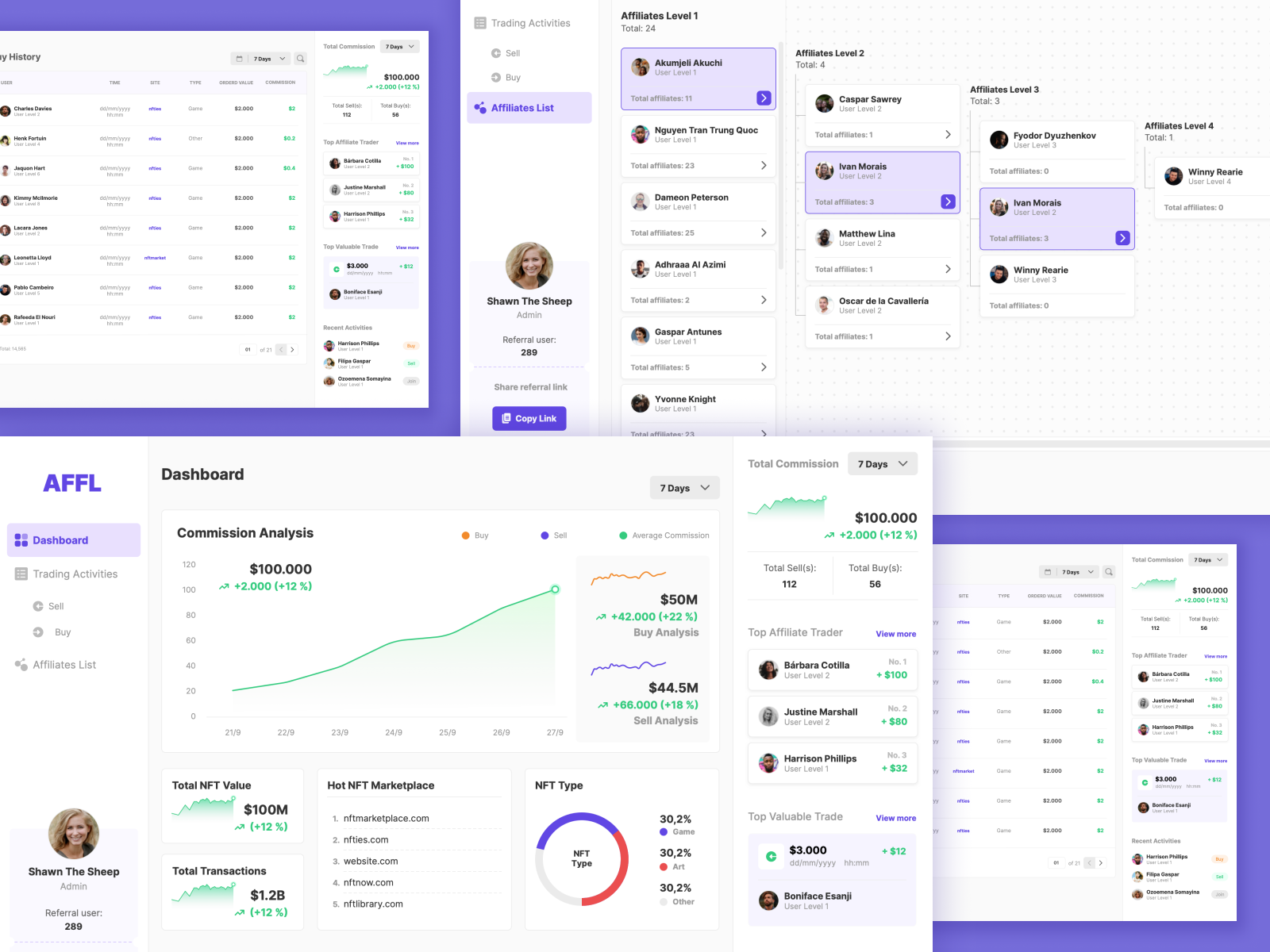 Dashboard - Affiliates System by Lam Huyen on Dribbble