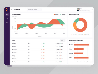 Dashboard Mockup design ui web