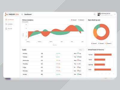 Dashboard Mockup 2 design ui web