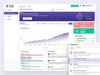 Moniter Review Dashbaord Expire License app design ui web