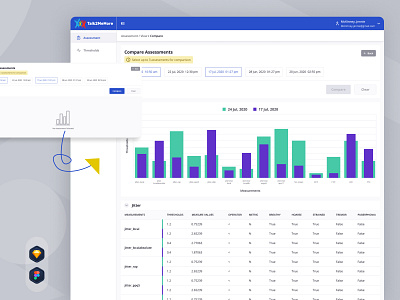 T2MM Compare Assessments