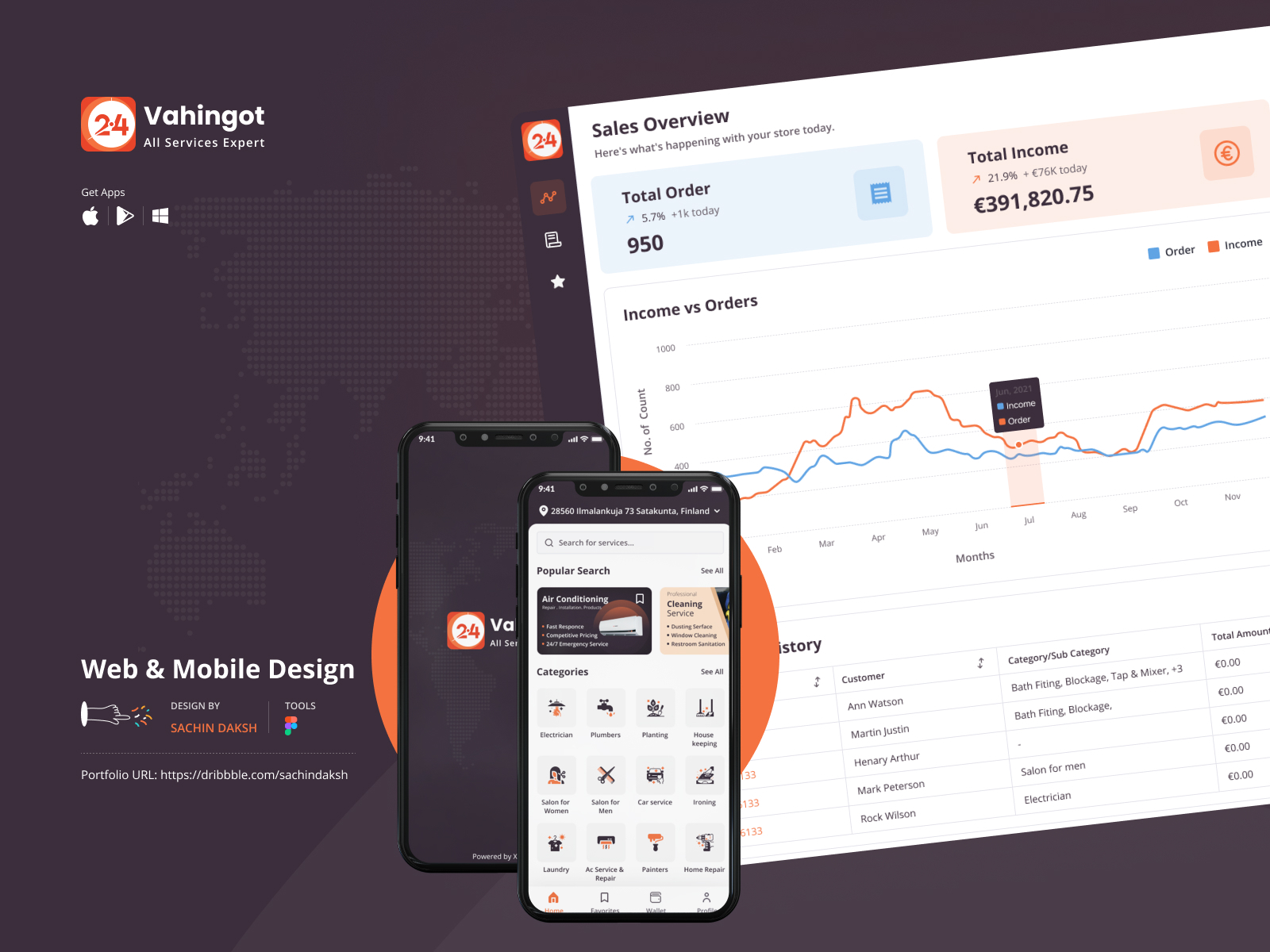 Service Web & Mobile App UI (Dashboard) By Sachin Daksh On Dribbble