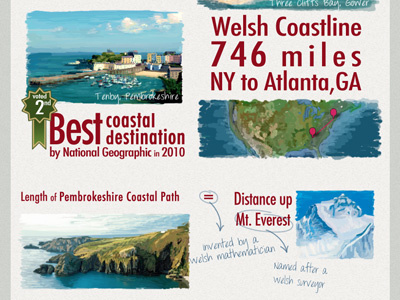 Infographic: Wales infographic wales