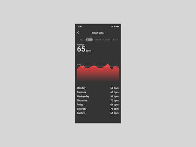 Statistic for #DailyUI #066 daily 100 challenge daily ui daily ui 066 dailyui dailyuichallenge design ui ui design uidesign uxdesign