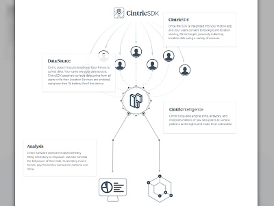 Cintric - How it Works