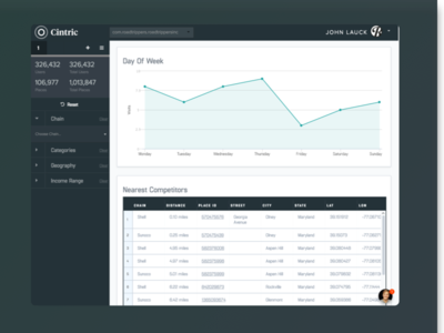 Cintric Analyst Charts