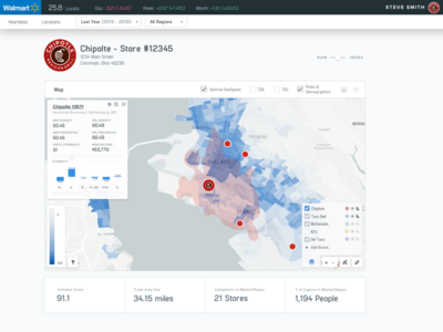 Cintric Heartbeat Storedetails dashboard