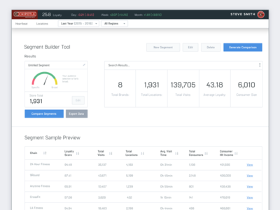 Cintric Analyst Segment Results authoring cards dashboard segments status