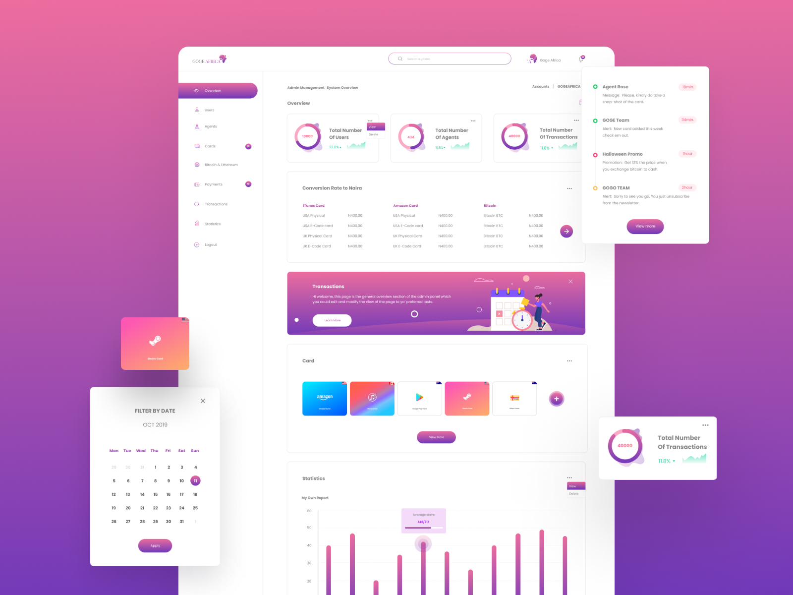 Admin Dashboard Light Version by cr8tiv_yemmy on Dribbble