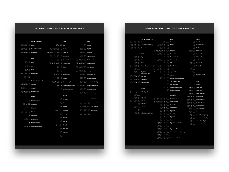 Шрифты для фигмы. Figma Keyboard shortcuts. Горячие клавиши фигма. Figma горячие клавиши Mac. Figma комбинации клавиш.