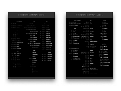 Figma Keyboard Shortcuts figma keyboard macbook shortcuts windows