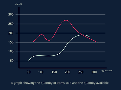 Graphs