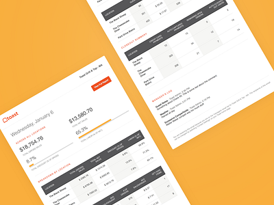 Restaurant Manager Nightly Email branding email html report table ui ux