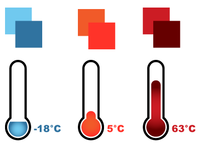 Temperature Icons And Colour Swatches gauge temperature thermometer