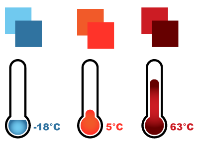 Temperature Icons And Colour Swatches