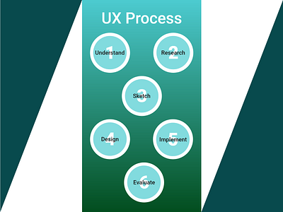 UX Process ui ux