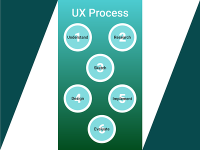 UX Process