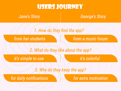 Users Journey app ui ux