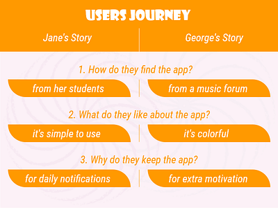 Users Journey