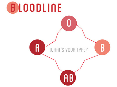 Bloodline logo & wordmark