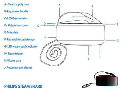 Steam shark! design industrial