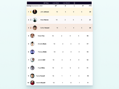 Tabular Data design filters leaderboard rankings table tabular data typography ui ui design user interface