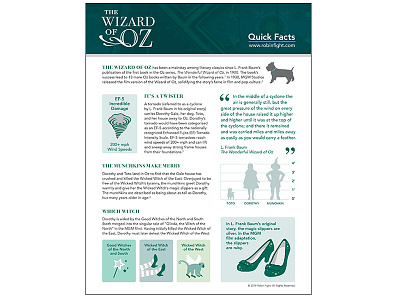 Wizard Of Oz Infographic childrens icons illustration infographics layout literature munchkin oz shoes storybook whimsical wizard of oz