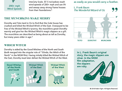 Wizard Of Oz Infographic Detail