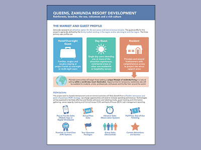 Resort Development Infographic