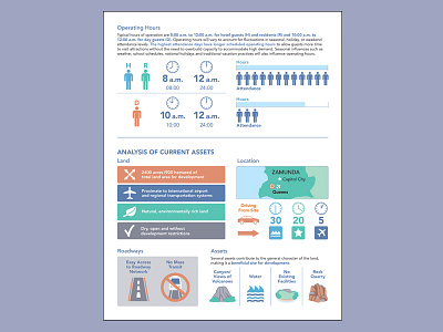 Resort Development Infographic icon infographic vector