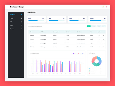 Dashboard Design backend backend design dashboard dashboard app dashboard design dashboard ui flat idea ui ux web