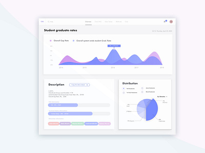 Infographic design for Education industry