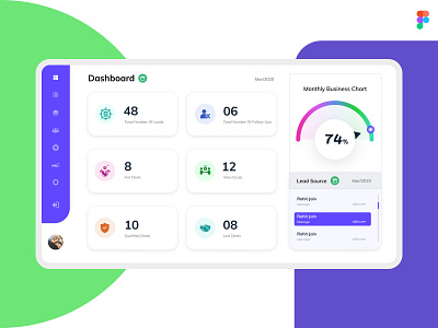 Lead Management Dash-board app branding character chart creative dashboard designowebtechnologies designs gradient graph icon lead photoshop services source typography ui ux vector website