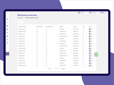 Warehouse Management System admin panel admin template apple dashboard design design designoweb designowebtechnologies manage management management system saas app saas design system ui ux warehouse web app web application web application design webdesign