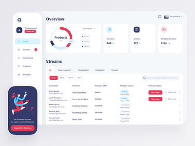 E-commerce Stream Dashboard