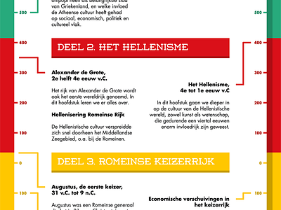 Timeline dutch flat history timeline