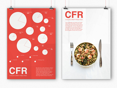 Information Design: Cauliflower Fried Rice