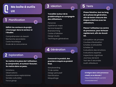 Boite à outils UX