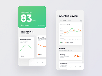 Safety driving score app clean dashboard graph gree ios mobile safety score white