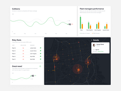 Automotive dashboard automotive black charts clean dashboard design graphic graphs map ui ux white