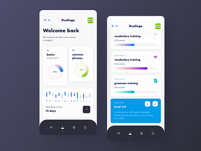 Duolingo Dashboard app bright cards clean dark dashboard duolingo gradients graphs ios language language app mobile users progress white
