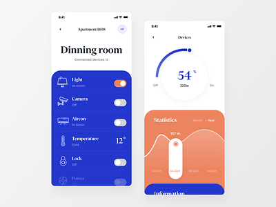 Web app - Smart House by Outcrowd on Dribbble